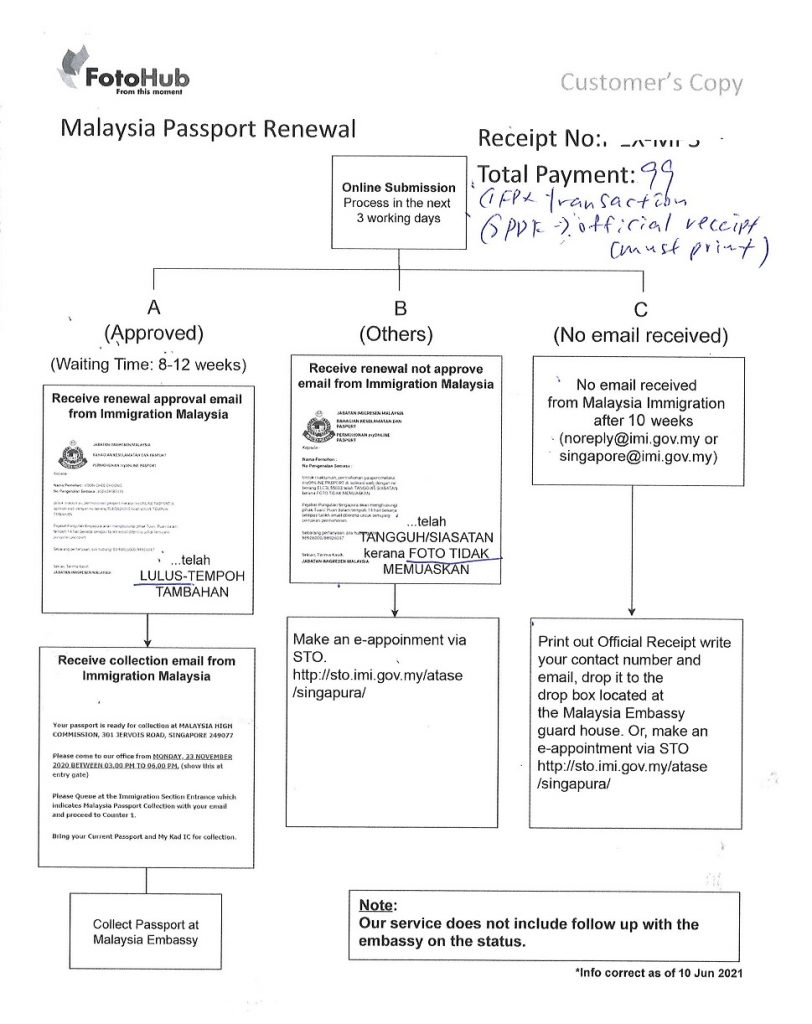 guide-on-how-to-renew-malaysia-passport-in-singapore-2021-hazeldiary